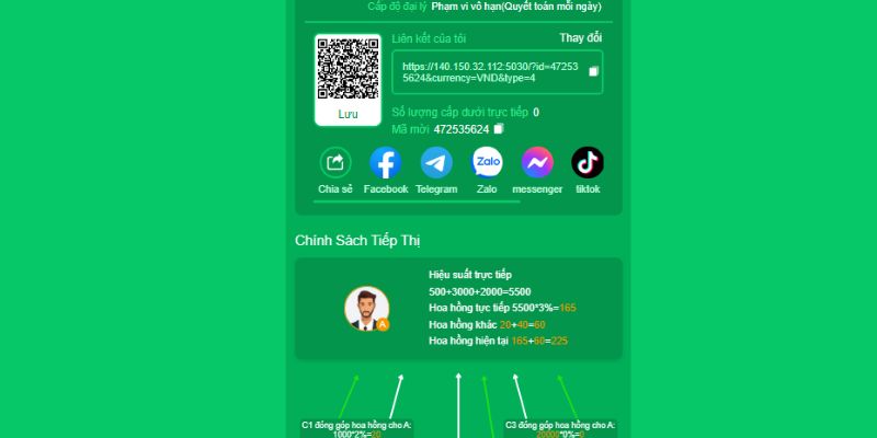 Chính sách đại lý 6FF